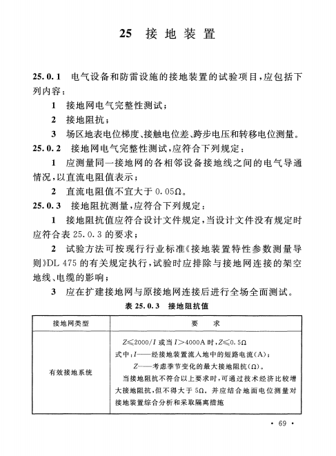 接地電阻檢測(cè)就業(yè)指導(dǎo)書1.png