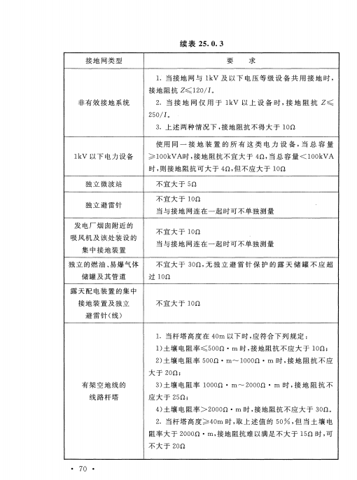 接地電阻檢測(cè)就業(yè)指導(dǎo)書2.png