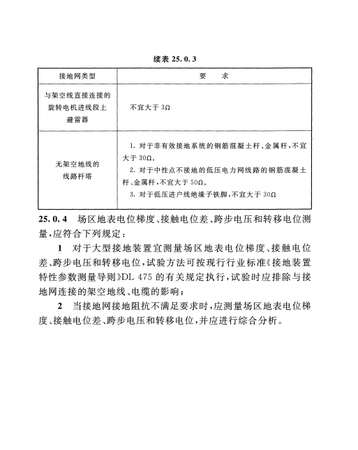 接地電阻檢測(cè)就業(yè)指導(dǎo)書3.png