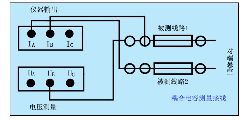 線路參數(shù)測試儀接線操作介紹(圖6) 耦合電容接線圖.jpg