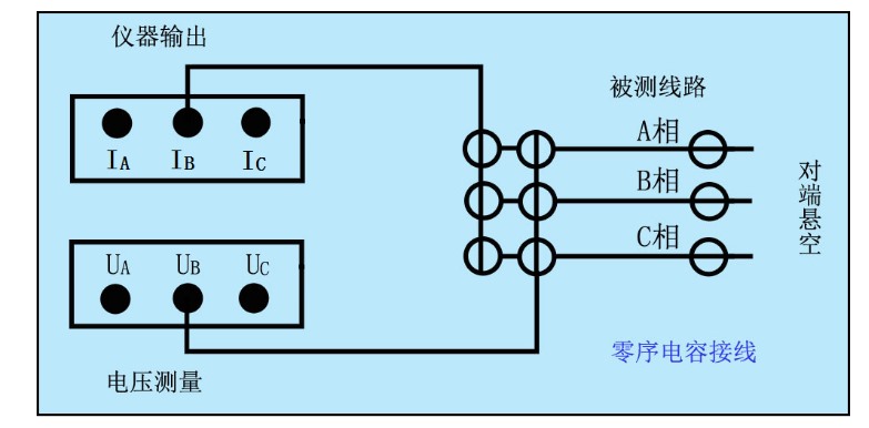 線路參數(shù)測試儀接線操作介紹(圖5) 零序電容接線圖.jpg