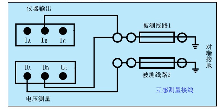 線路參數(shù)測試儀接線操作介紹(圖3) 線路互感接線圖.jpg
