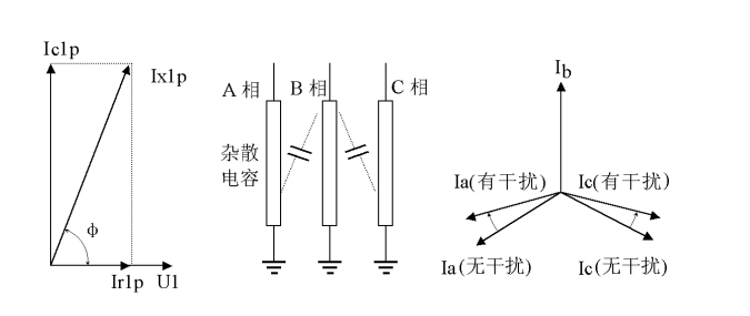 氧化鋅避雷器帶電測(cè)試儀原理和數(shù)據(jù)分析(圖1) 氧化鋅避雷器帶電測(cè)試儀原理圖.png