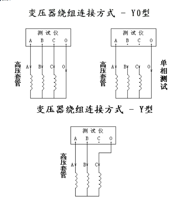變壓器有載開關接線及操作(圖1) 變壓器有載開關測試接線圖1.png