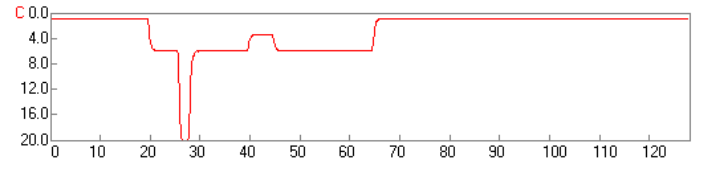 變壓器有載開關接線及操作(圖4) 變壓器有載開關測試儀結果2.png