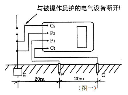 接地電阻測試及電阻率測試方法(圖2) 接地電阻測試儀圖1.png