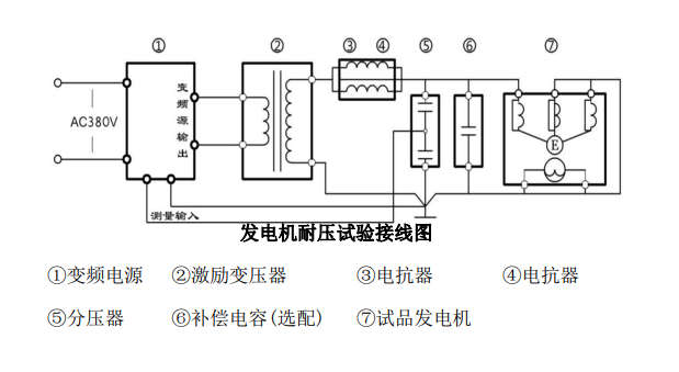 變頻串聯諧振試驗如何接線(圖3) 變頻串聯諧振接線圖3.png
