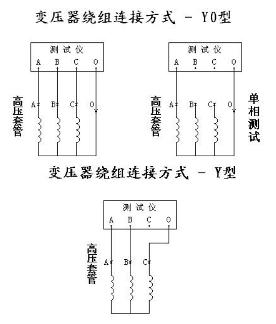 變壓器有載開關測試儀接線(圖1).png 變壓器有載開關測試儀接線(圖1).png