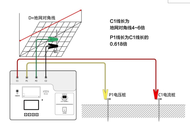 大地網接地電阻測試儀接線操作及注意事項(圖1) 地網接地電阻測試儀接線.png