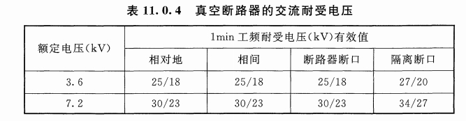 高壓開關耐壓試驗接線及操作(圖1) 高壓開關耐壓試驗標準要求(圖1).png
