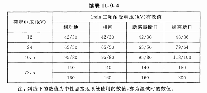 高壓開關耐壓試驗接線及操作(圖2) 高壓開關耐壓試驗標準要求(圖2).png