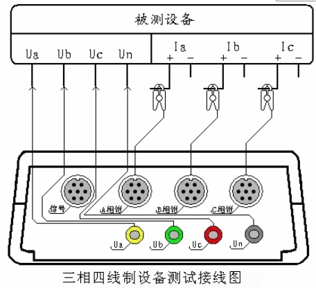 電能質量分析儀測試方法及接線(圖1) 三相四線制設備測試接線圖.png