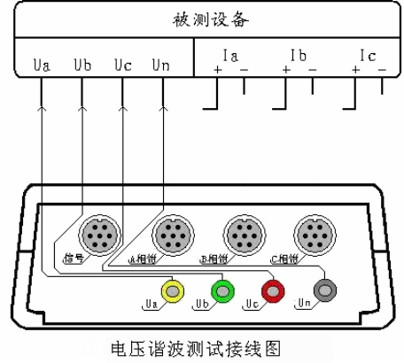 電能質量分析儀測試方法及接線(圖3) 電壓諧波測試接線圖.png