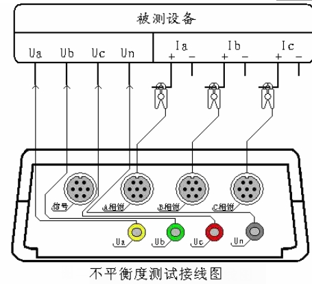 電能質量分析儀測試方法及接線(圖4) 不平衡度測試接線圖.png