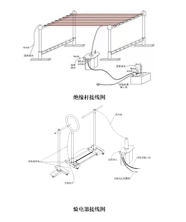 絕緣靴(手套)耐壓試驗裝置(圖3) 絕緣桿驗電器試驗接線圖.png