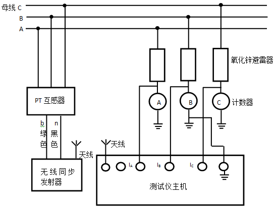 氧化鋅避雷器測試儀接線圖3.png 氧化鋅避雷器測試儀接線圖3.png