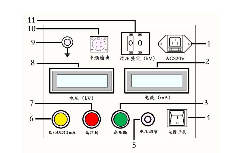 直流高壓發生器廠家批發及接線操作原理(圖1) 直流高壓發生器面板介紹.png