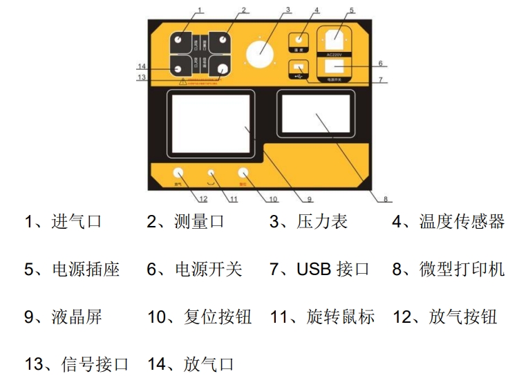 六氟化硫SF6密度繼電器校驗儀接線操作-廠家價格批發(圖1) SF6密度繼電器校驗儀面板圖.png