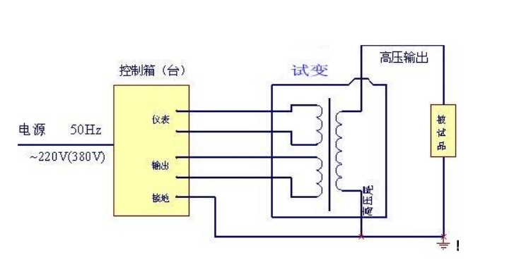 油浸式試驗變壓器做耐壓試驗怎么接線呢(圖2) 試驗變壓器接線圖.png