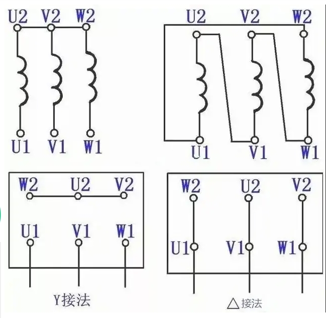 變壓器接線常見類型介紹-千旭電力(圖1) 變壓器星型接法和三角形接法.png