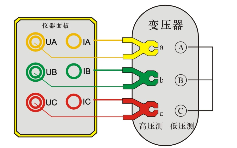 手持式變壓器容量空負(fù)載測(cè)試儀接線(xiàn)及操作步驟(圖1) 變壓器容量測(cè)試儀接線(xiàn)圖.png