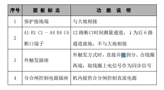 真空開關斷路器動特性試驗接線步驟-千旭電力(圖2) 高壓開關動特性測試儀面板(圖2).png
