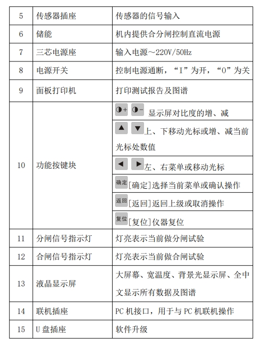 真空開關斷路器動特性試驗接線步驟-千旭電力(圖3) 高壓開關動特性測試儀面板(圖3).png