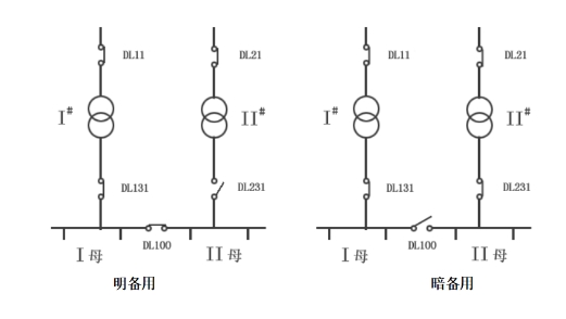 電氣系統(tǒng)中什么是熱備用和冷備用?什么是明備用和暗備用?(圖1) 明備用和暗備用.png