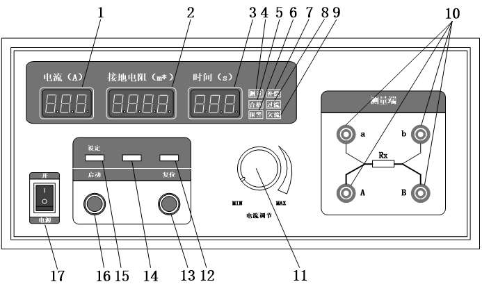 接地電阻測(cè)試儀(圖2) 接地電阻測(cè)試儀面板圖.png