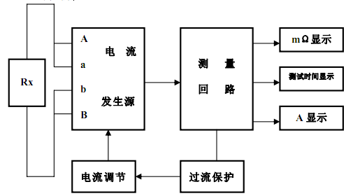 接地電阻測(cè)試儀(圖1) 接地電阻測(cè)試儀測(cè)試原理.png