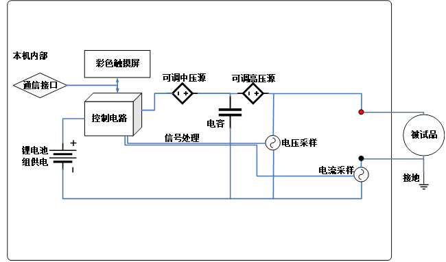 氧化鋅避雷器直流參數測試儀測試原理.png 氧化鋅避雷器直流參數測試儀測試原理.png
