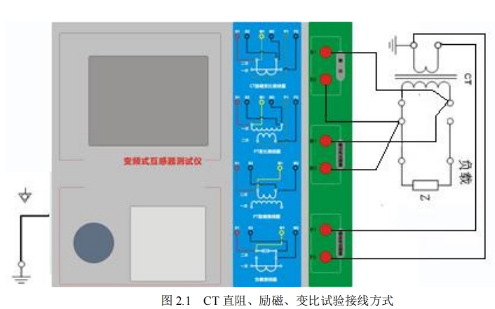 互感器二次側為什么要一端接地?(圖3) CT勵磁曲線試驗接線方式.png