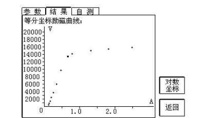 互感器拐點電壓過低或者過高會造成什么影響