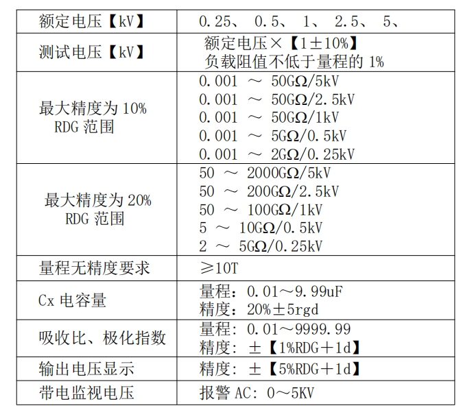 測量絕緣電阻吸收比極化指數(shù)是什么意思?(圖2) 絕緣電阻測試儀參數(shù)界面.png