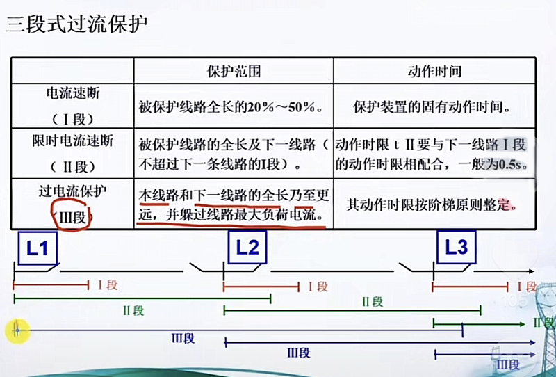 繼電保護裝置三段過流試驗原理圖.png 繼電保護裝置三段過流試驗原理圖.png
