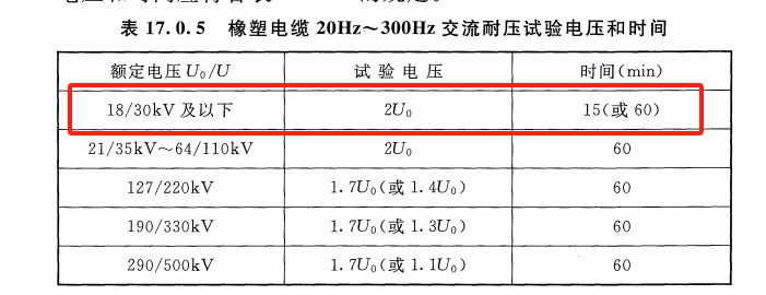 電纜耐壓試驗國家標準.png 電纜耐壓試驗國家標準.png
