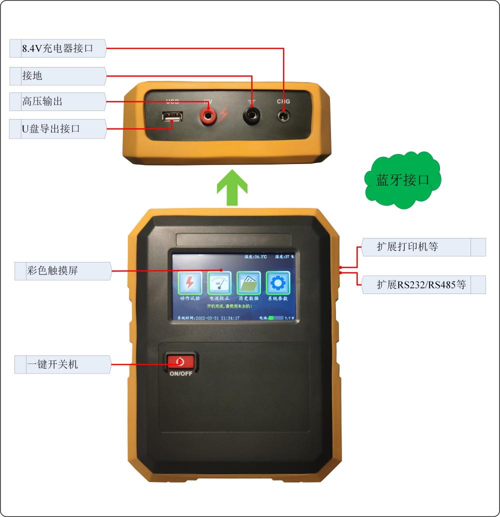 避雷器放電計(jì)數(shù)器校驗(yàn)儀主機(jī)介紹.jpg 避雷器放電計(jì)數(shù)器校驗(yàn)儀主機(jī)介紹.jpg
