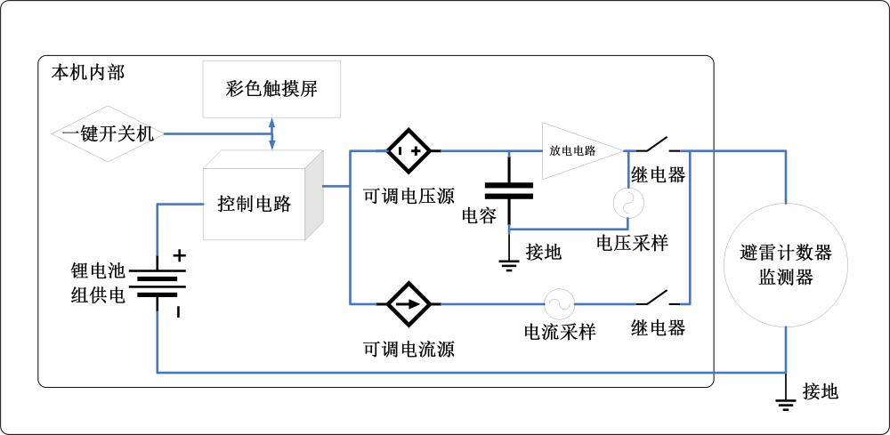 避雷器放電計(jì)數(shù)器校驗(yàn)儀接線原理.jpg 避雷器放電計(jì)數(shù)器校驗(yàn)儀接線原理.jpg