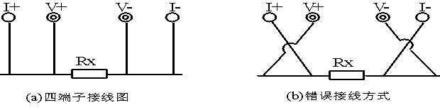 手持式回路電阻測(cè)試儀接線圖.png 手持式回路電阻測(cè)試儀接線圖.png