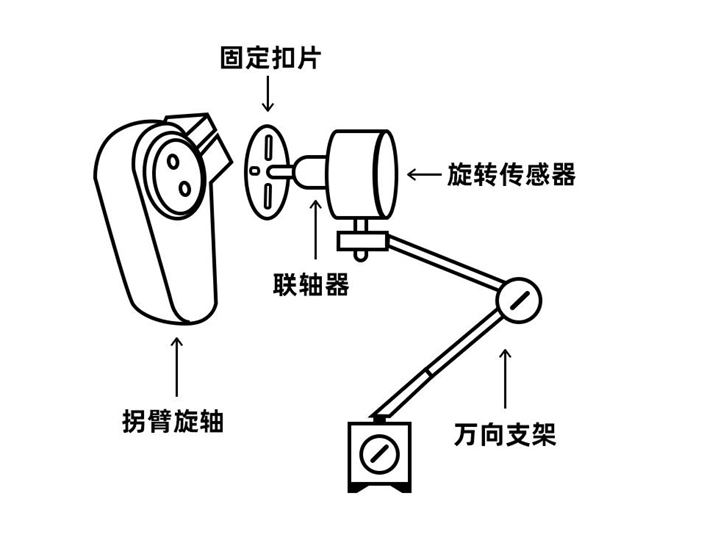 高壓開關機械動特性測試儀接線操作方法(圖3) 高壓開關動特性測試儀選擇傳感器安裝圖.png