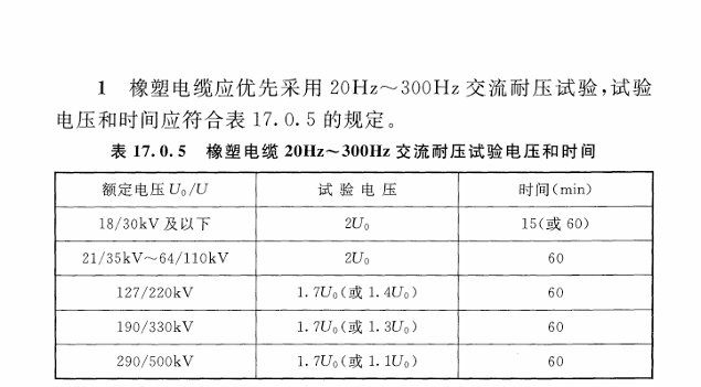 變頻串聯(lián)諧振試驗(yàn)裝置耐壓標(biāo)準(zhǔn).jpg 變頻串聯(lián)諧振試驗(yàn)裝置耐壓標(biāo)準(zhǔn).jpg