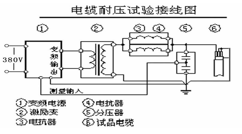 變頻串聯(lián)諧振試驗(yàn)裝置接線原理圖.jpg 變頻串聯(lián)諧振試驗(yàn)裝置接線原理圖.jpg