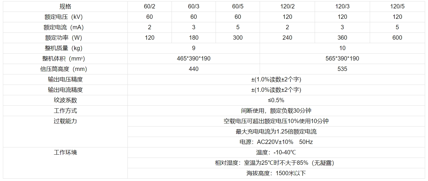 直流高壓發(fā)生器參數(shù)功能.png 直流高壓發(fā)生器參數(shù)功能.png