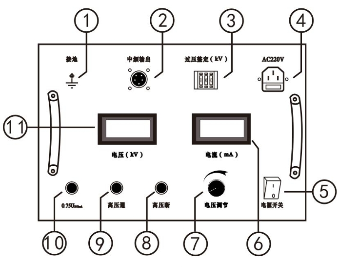 供應(yīng)直流高壓發(fā)生器廠家報價(圖4) 直流高壓發(fā)生器主機面板.png