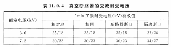 斷路器耐壓試驗標準.jpg 斷路器耐壓試驗標準.jpg