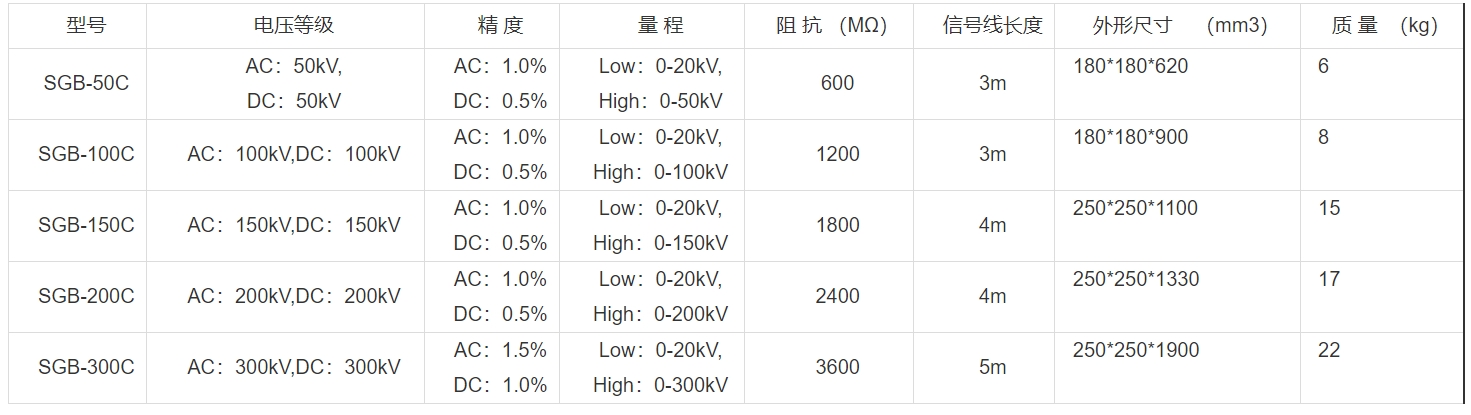 數字高壓分壓器參數.png 數字高壓分壓器參數.png