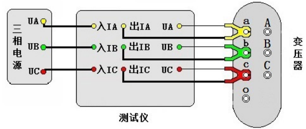 變壓器容量及空負載測試儀(圖4) 三相空載接線圖.png