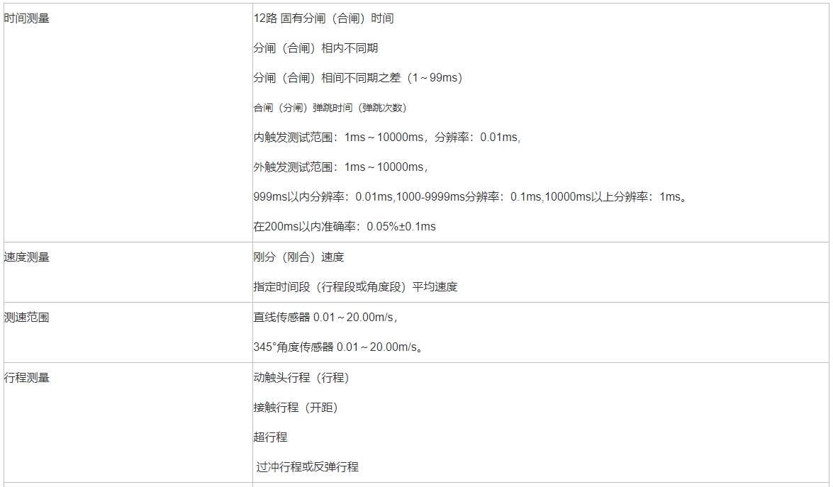 高壓開關動特性測試儀參數界面1.png 高壓開關動特性測試儀參數界面1.png