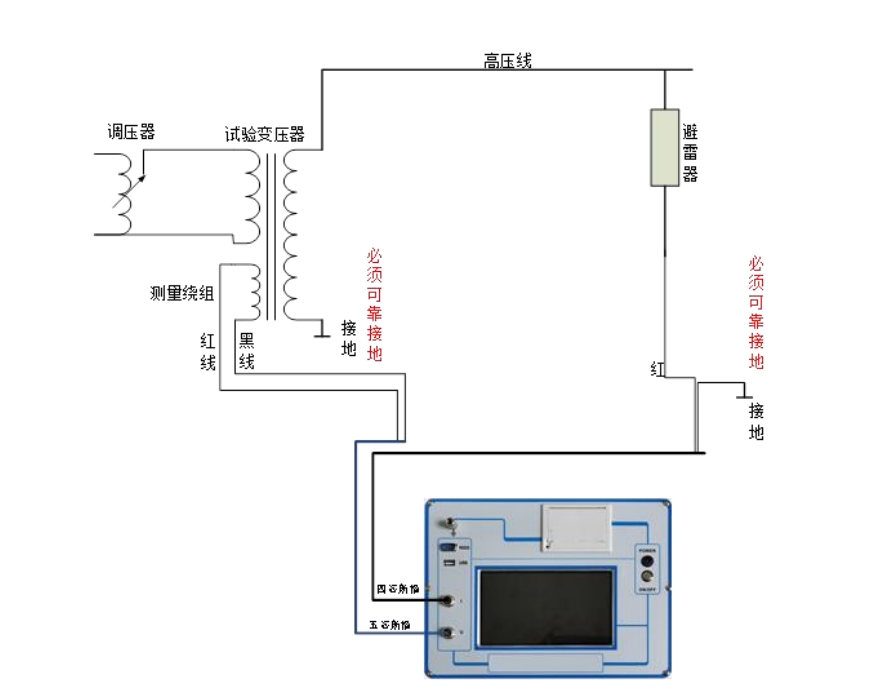 氧化鋅避雷器帶電測試儀接線圖.png 氧化鋅避雷器帶電測試儀接線圖.png
