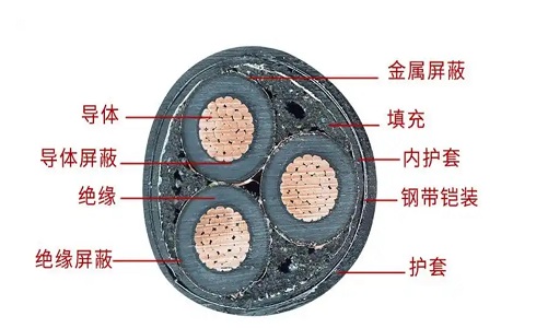電纜的鎧裝和屏蔽層分別的作用是什么？